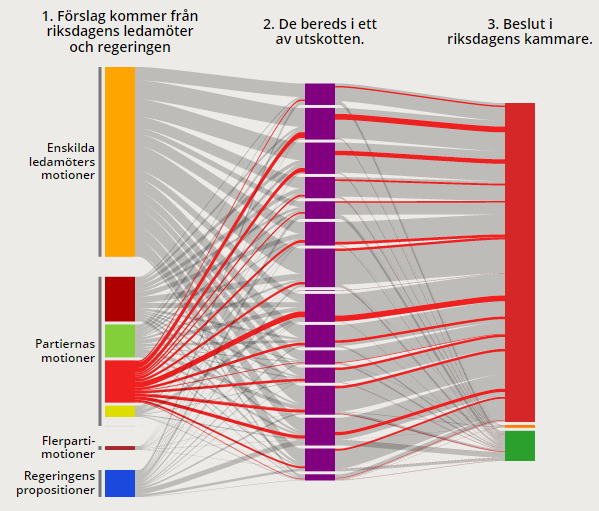 Visualizing Paths As Flows In A Sankey Diagram Jonaseinarsson Se